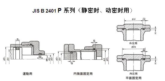 O型圈 JIS B 2401 P 系列