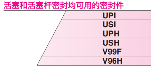 活塞、活塞杆两用密封件选型