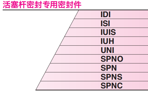 活塞杆密封专用密封件选型